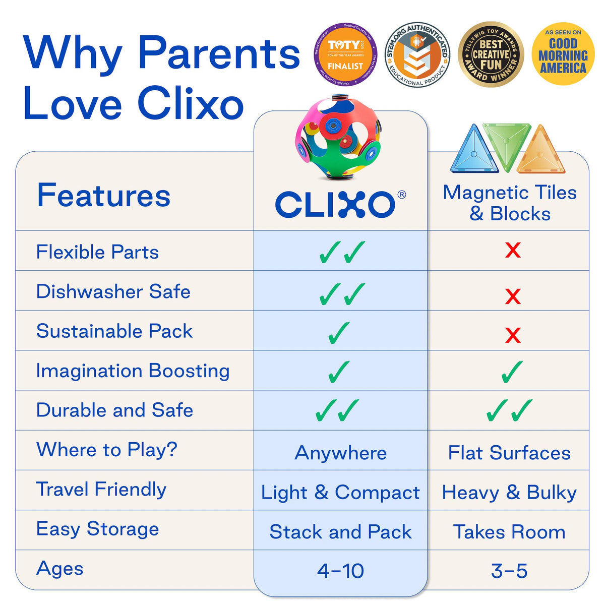 Clixo Crew Pack - Blue Green