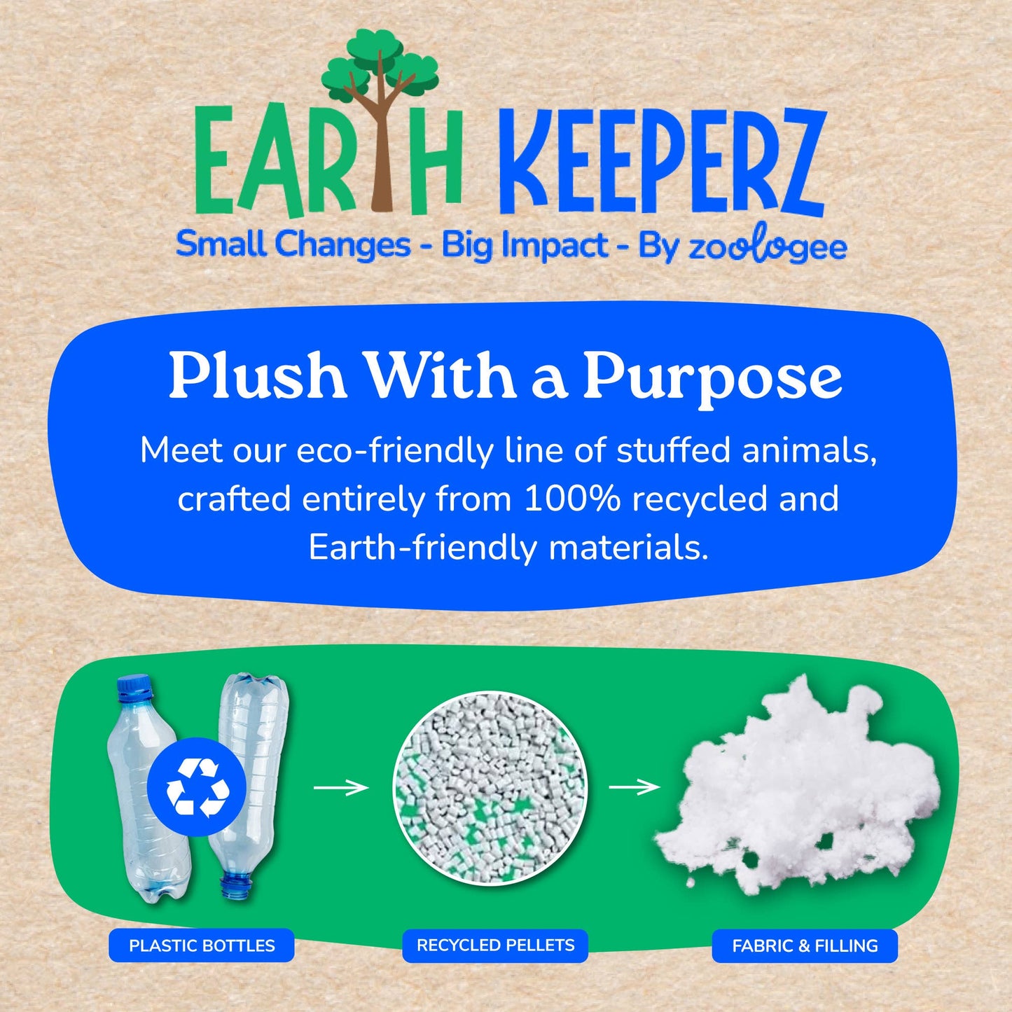 Earth Keeperz Sea Otter (Recycled Plush)